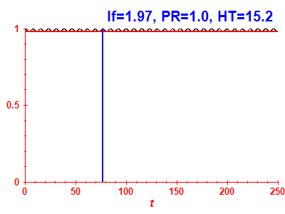 Survival probability